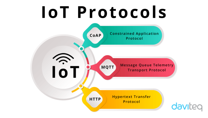 Data communication protocols