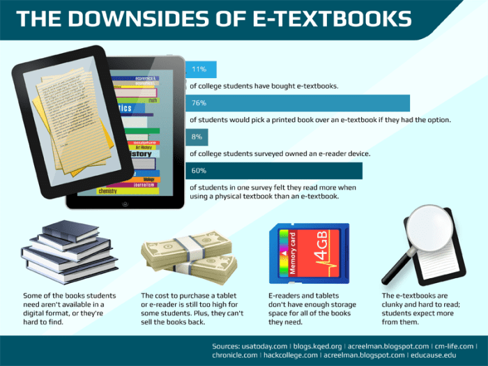 Digital e-books for students