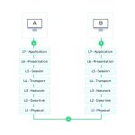Data communication protocols